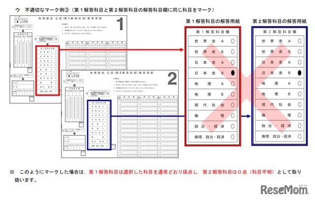 「地理歴史、公民」の不適切なマーク例（第1解答科目と第2解答科目の解答科目欄に同じ科目をマーク）