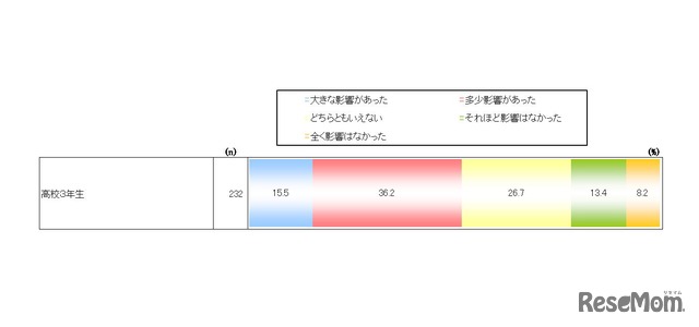 大学入学共通テストの導入までに変更が相次いだことの影響