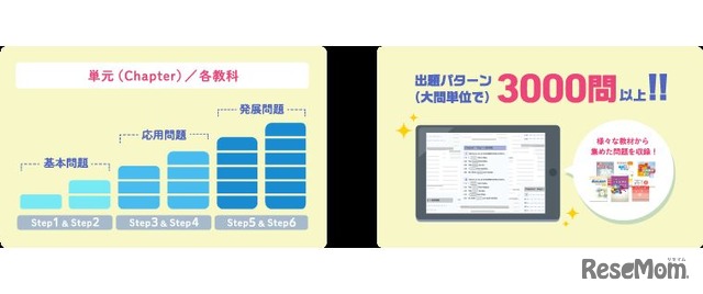 デジタルドリル（中学版）