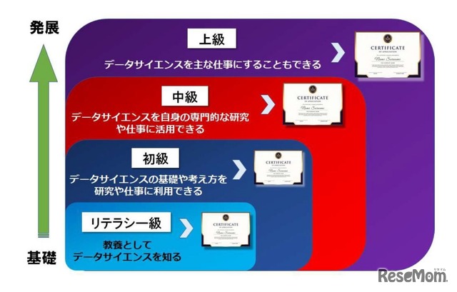 データ科学認定制度の概要