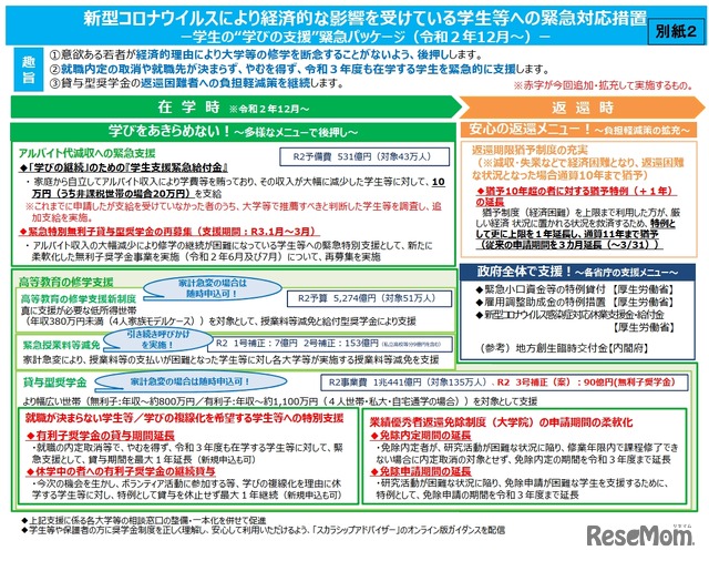 新型コロナウイルスにより経済的な影響を受けている学生等への緊急対応措置