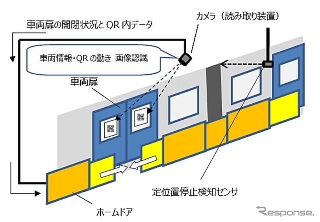 QRコード式ホームドアの概要。