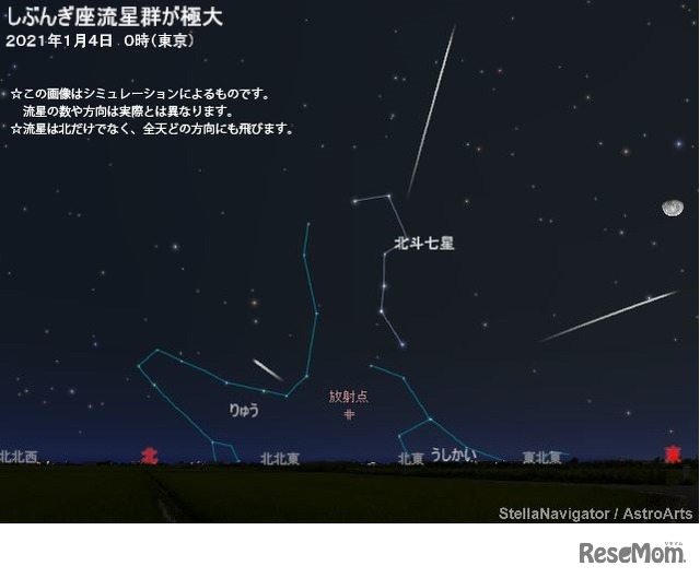 2021年1月4日0時（東京）のしぶんぎ座流星群のシミュレーション　(c) アストロアーツ