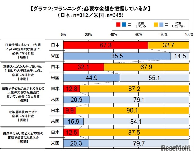 プランニング：必要な金額を把握しているか