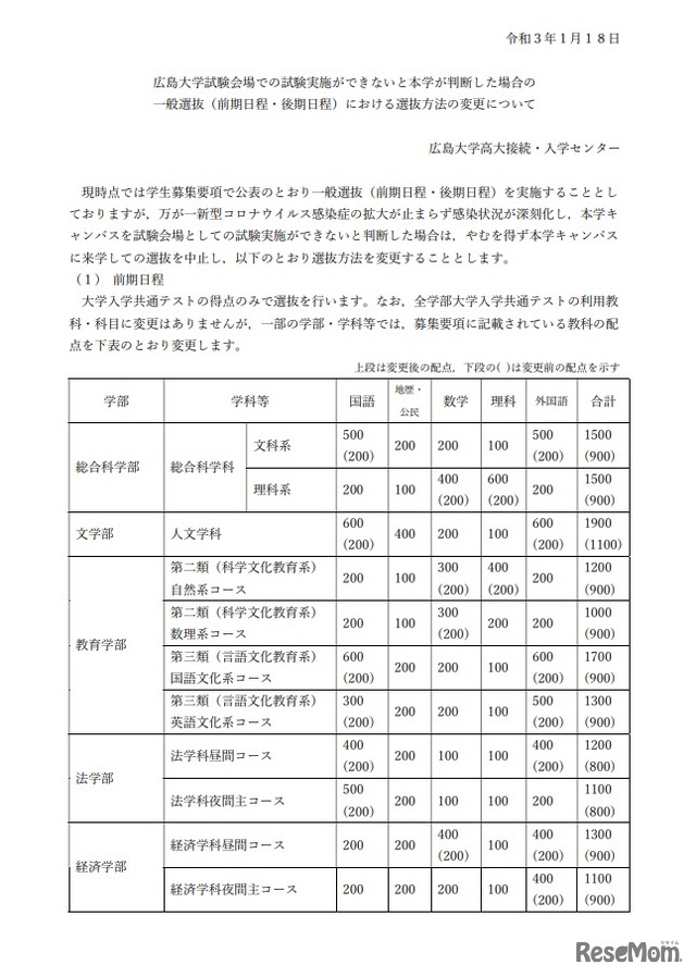広島大学試験会場での試験実施ができないと判断した場合の一般選抜（前期日程・後期日程）における選抜方法の変更について