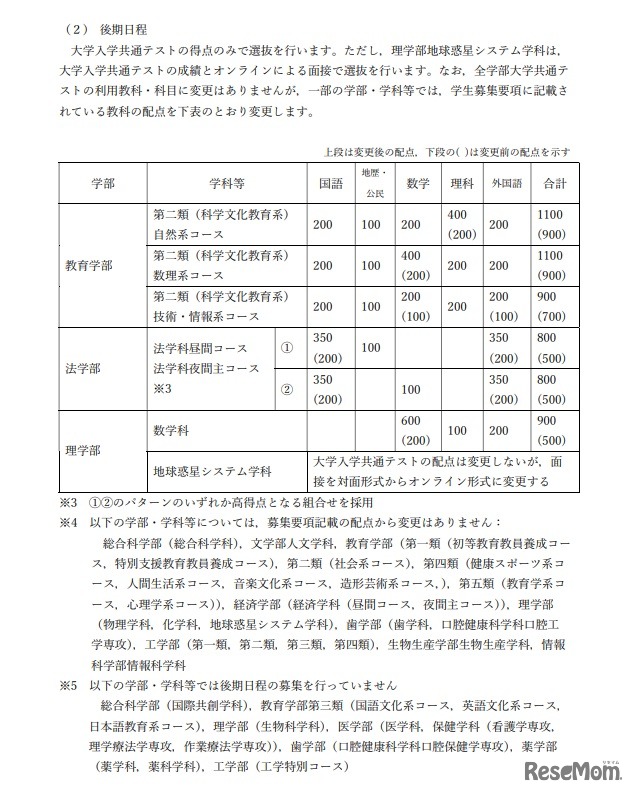 広島大学試験会場での試験実施ができないと判断した場合の一般選抜（前期日程・後期日程）における選抜方法の変更について