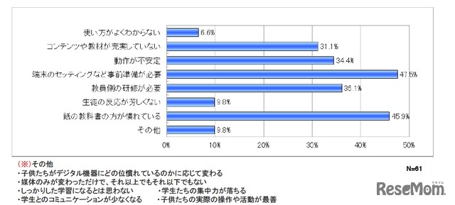 「教えにくい」「どちらかと言えば教えにくい」「どちらとも言えない」と回答した方にお聞きします。その理由をお答えください（複数回答）