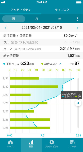 アシックスとカシオ、ランナー向けパーソナルコーチングサービスを開始