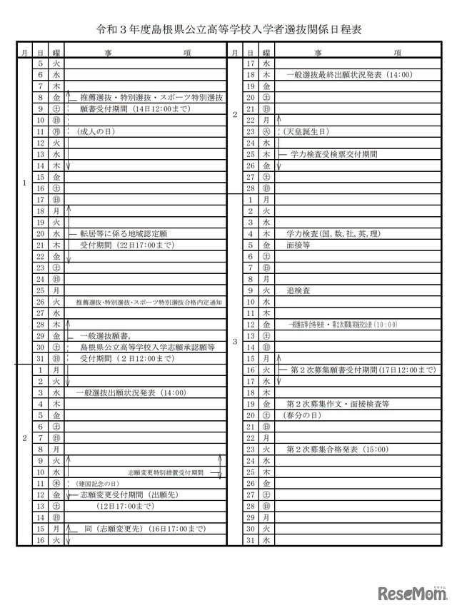 令和3年度島根県公立高等学校入学者選抜関係日程表