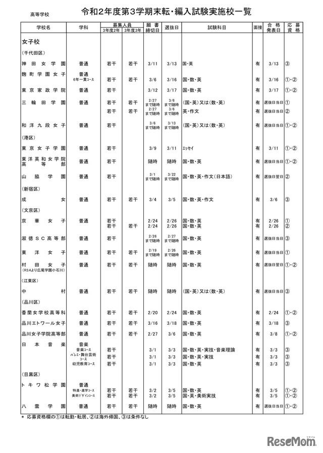 私立高等学校・全日制 女子校