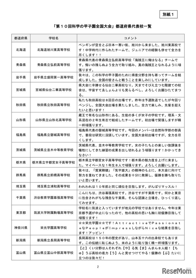 「第10回科学の甲子園全国大会」都道府県代表校一覧