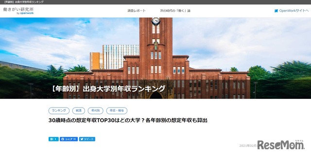 【年齢別】出身大学別年収ランキング