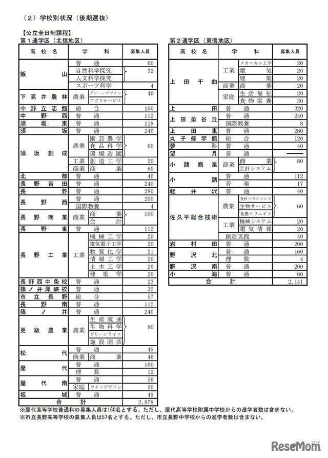 学校別状況（後期選抜）