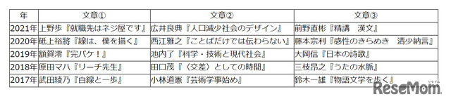 【高校受験2021】東京都立高校入試・進学指導重点校「八王子東高等学校」講評＜国語＞