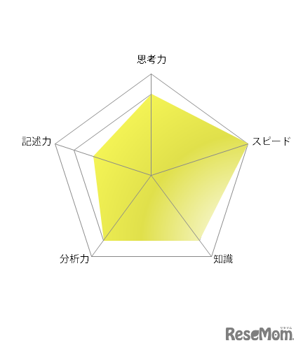 【高校受験2021】東京都立高校入試・進学指導重点校「青山高等学校」講評＜英語＞