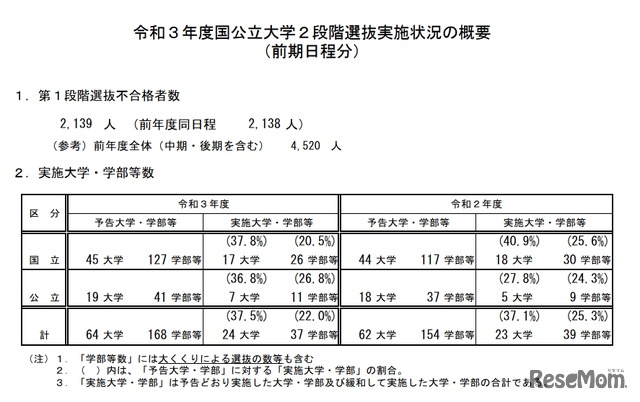 令和3年度（2021年度）国公立大学2段階選抜実施状況