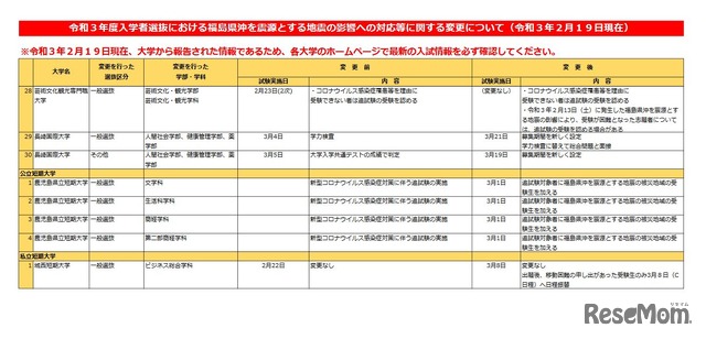 令和3年度入学者選抜における福島県沖を震源とする地震の影響への対応等に関する変更について（2月19日現在）