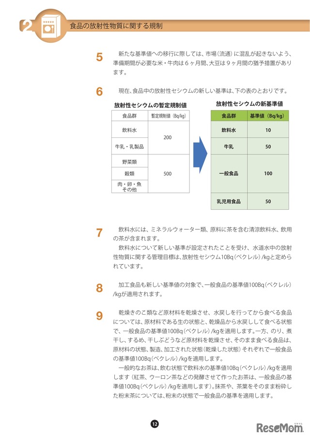 食品と放射能Q＆A