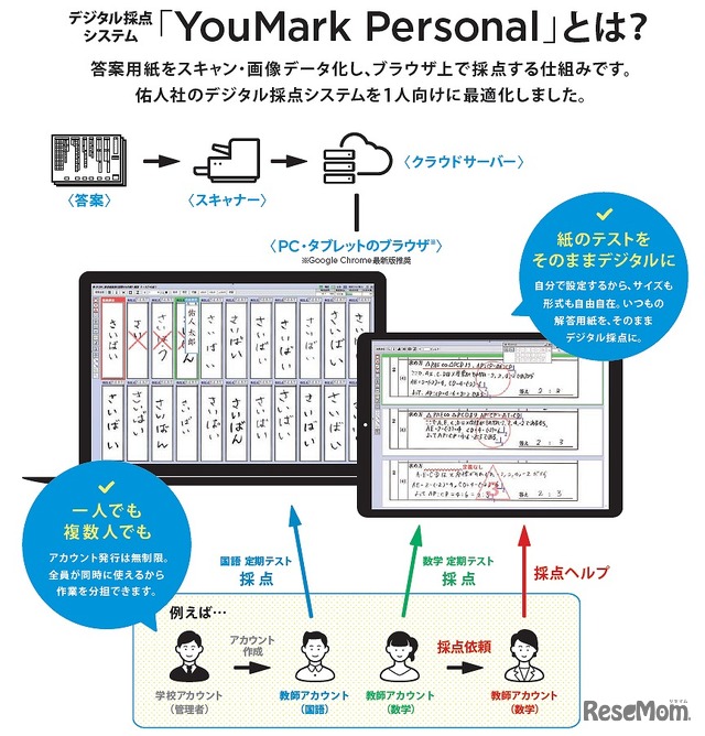 YouMark Personal