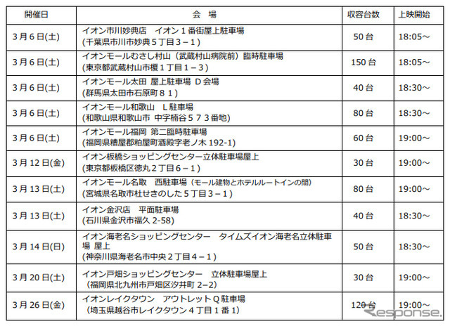 上映スケジュール