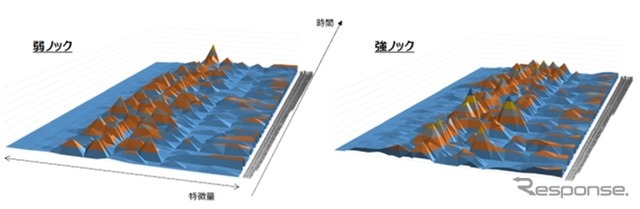 エンジン開発現場におけるノッキング判定（イメージ）