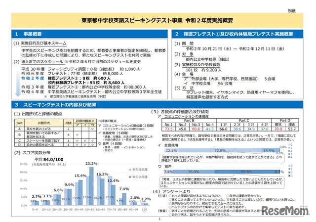 東京都中学校英語スピーキングテスト事業 令和2年度実施概要
