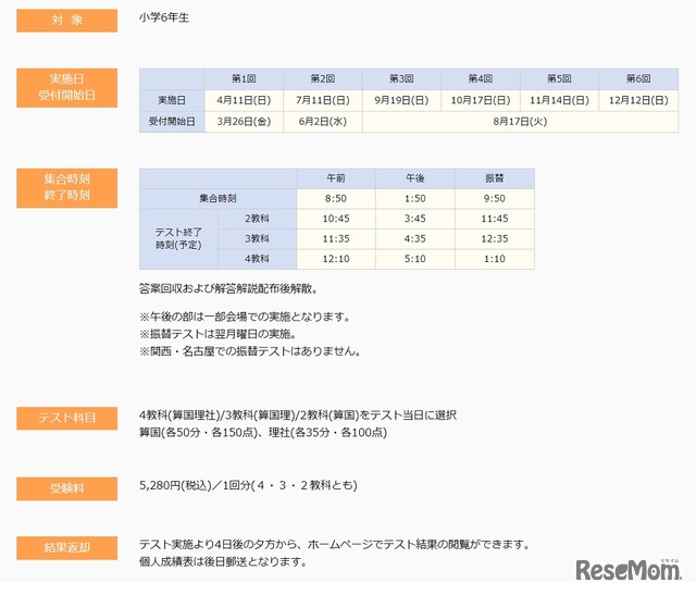 実施要項（一部）