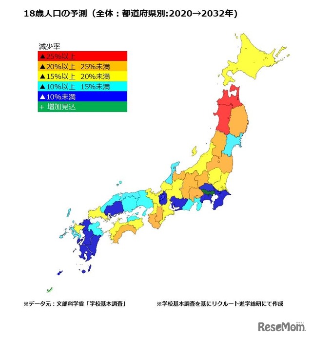 18歳人口の予測