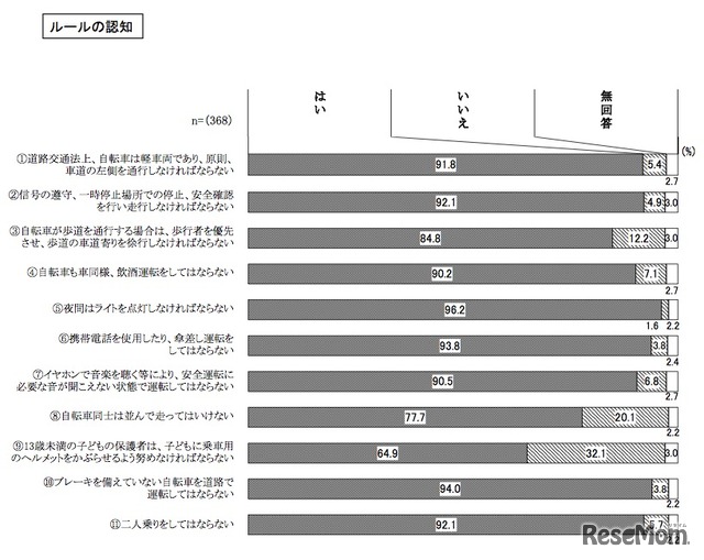 ルールの認知