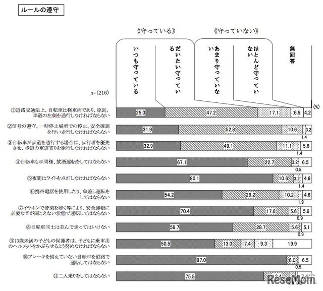 ルールの遵守