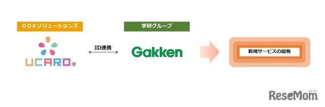 ODKと学研グループの連携に関する今後の展開