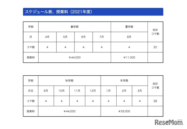 電通大 プログラミング教室 オンライン説明会4 18 2枚目の写真 画像 リセマム