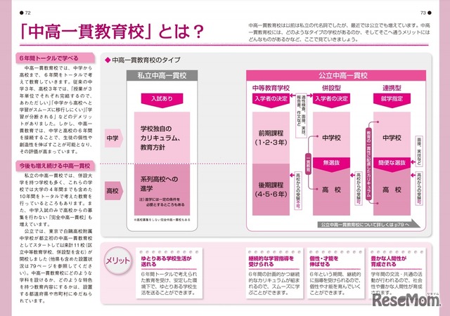 「中学受験案内」ページイメージ