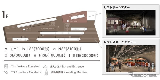 1階の配置。モハ1のほか、3000形SE車3両、3100形NSE車3両、7000形LSE車1両、10000形HiSE車1両、20000形RSE車2両の計10両が展示される。