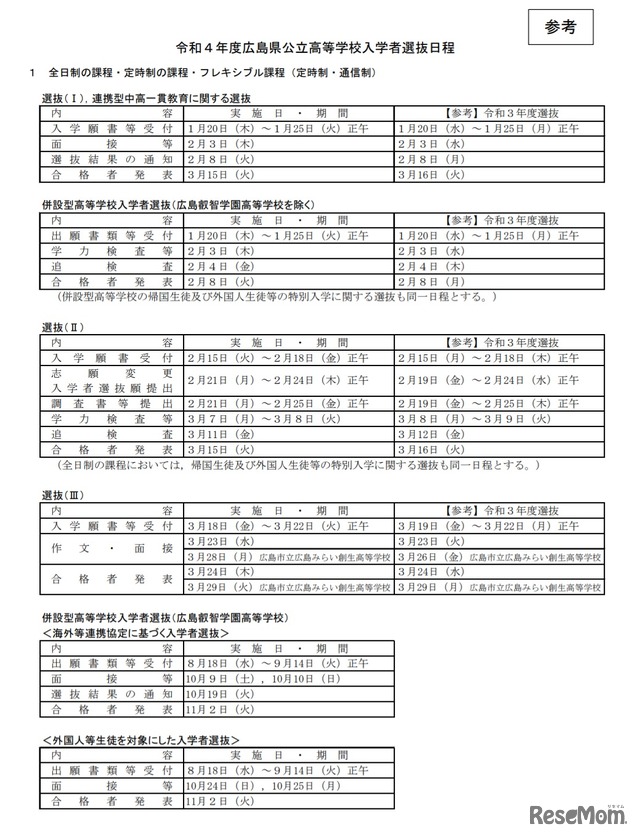 令和4年度広島県公立高等学校入学者選抜日程