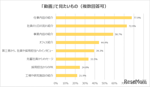 アンケート結果について