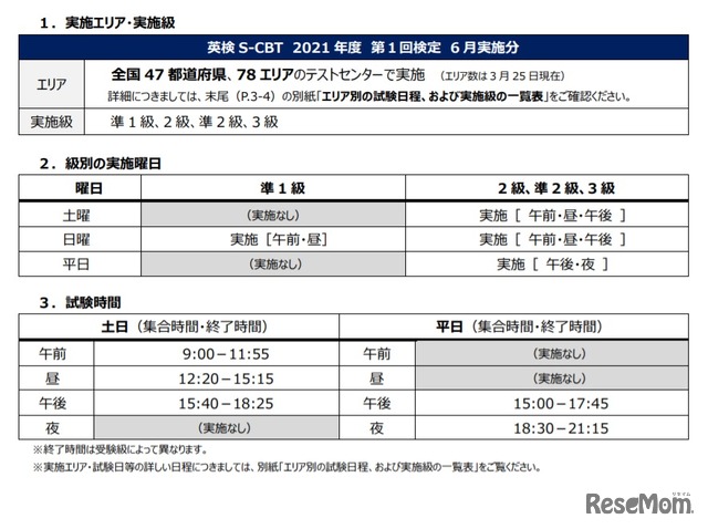 実施エリア・実施級、級別の実施曜日、試験時間