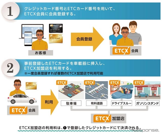 ETCXの利用イメージ