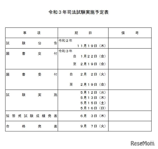 2021年司法試験実施予定表