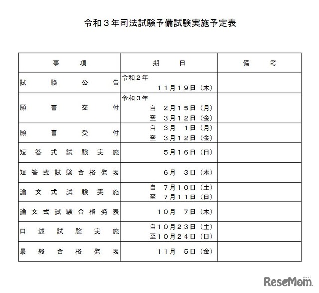 2021年司法試験予備試験実施予定表