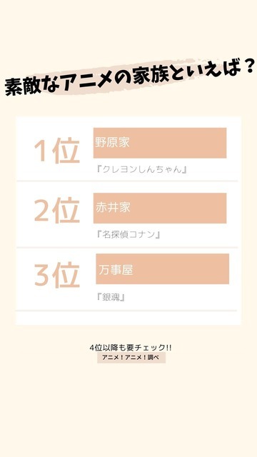 [素敵なアニメの家族といえば？]TOP３