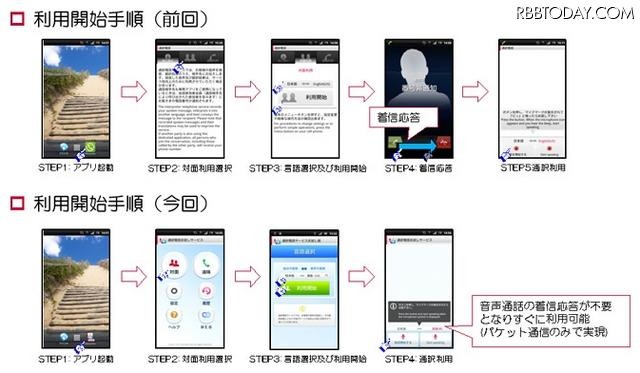 利用開始の手順