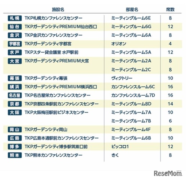 全国のテストセンター一覧