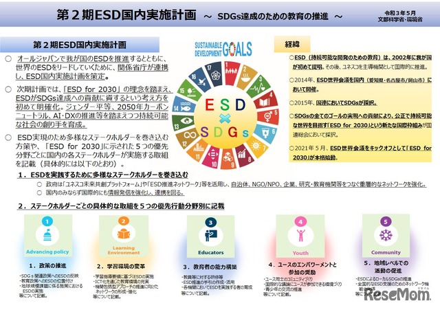 わが国におけるESDに関する実施計画（第2期ESD国内実施計画）の概要