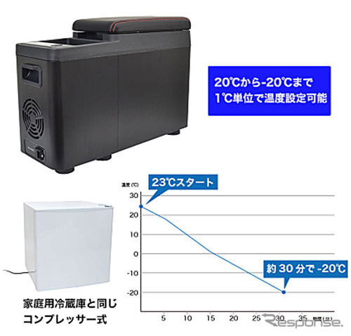 氷も作れるセンターコンソール冷凍冷蔵庫