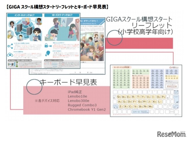 GIGAスクール構想スタートリーフレットとキーボード早見表