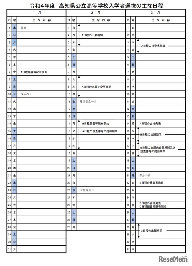 令和4年度　高知県公立高等学校入学者選抜のおもな日程