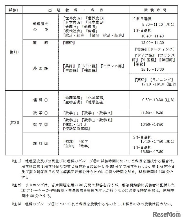 2022年度大学入学共通テストの時間割