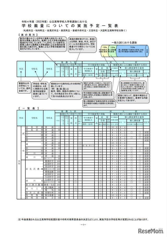 学校裁量についての実施予定一覧表