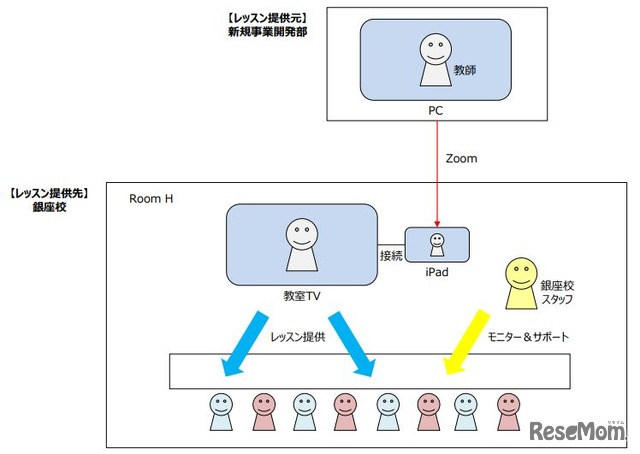 ネットワーク接続イメージ